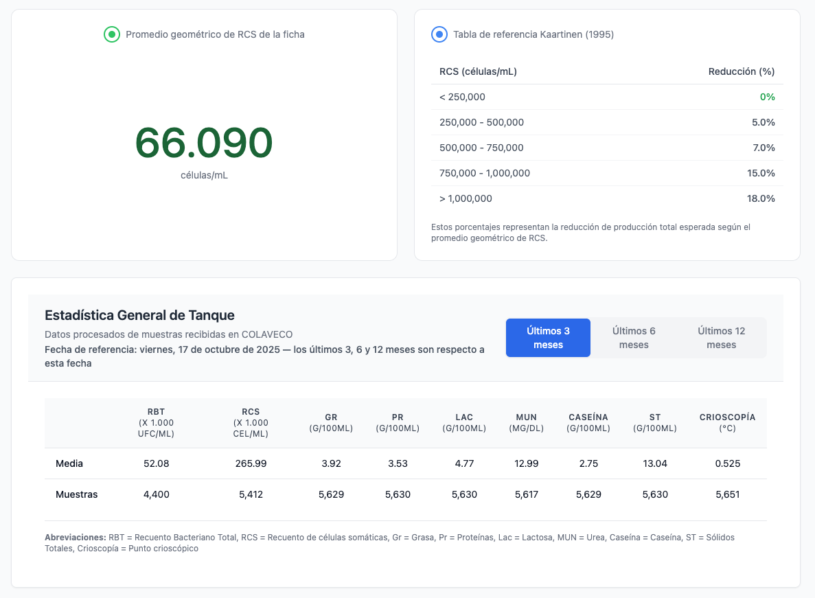 Productive impact estimate