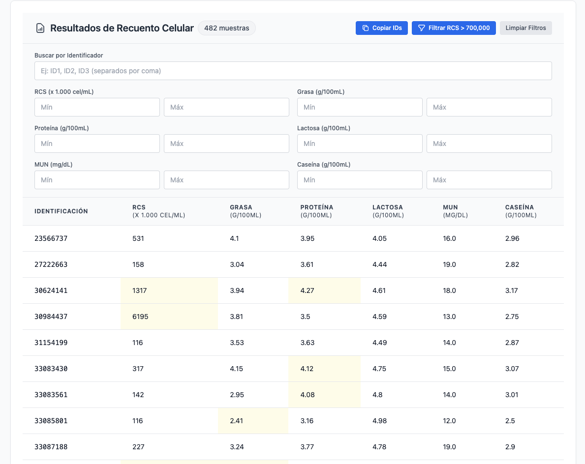Filterable results table